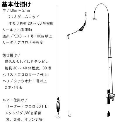 タチウオ仕掛け